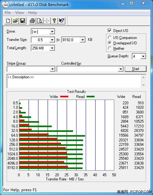 SSD好搭档  微星3.0主板ZH77A-43评测 