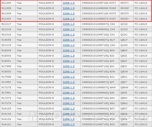 Intel证实9500系列确为新安腾poulson 