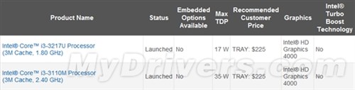 IVB Core i3发布 首批仅两款移动版！ 