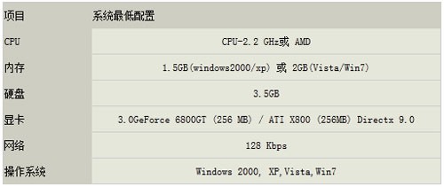 GTX560SE如何优化设置玩转坦克世界! 