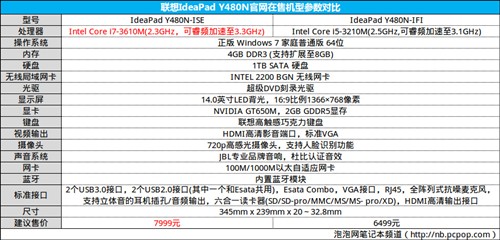 名门新贵 联想Y480N续写彪悍家族传奇 