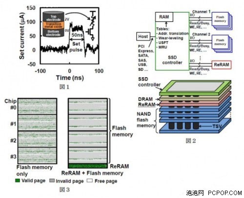 笔记本升级谁？HDD/SSD/混合硬盘对比 