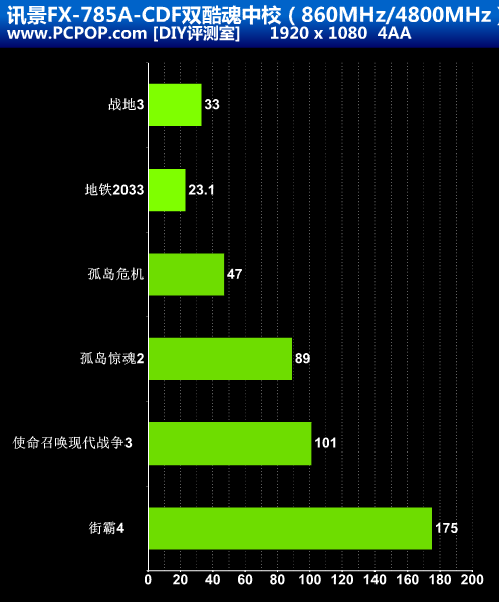 酷魂中校来了 讯景FX-785A-CDF评测！ 