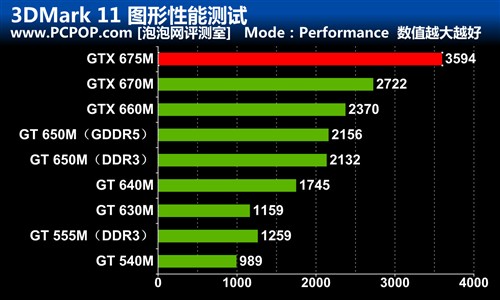 外星人现身！Alienware M17x详细评测 未完成 