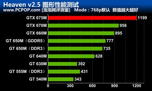 外星人现身！Alienware M17x详细评测 未完成 