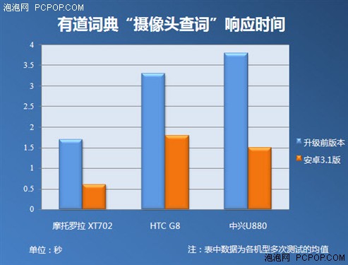 有道词典首发AndroidPad版摄像头查词 