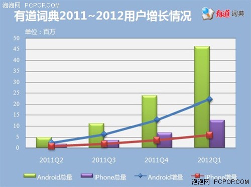 有道词典首发AndroidPad版摄像头查词 