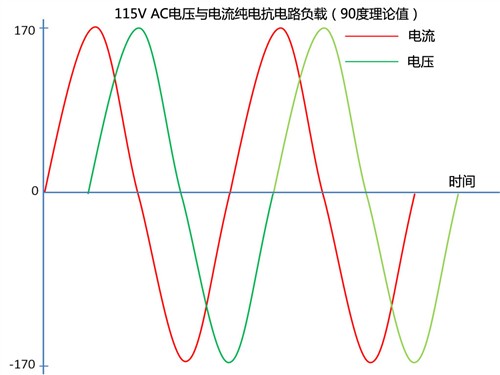 你了解电源吗？主动PFC究竟有多重要 