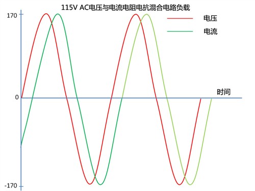 你了解电源吗？主动PFC究竟有多重要 