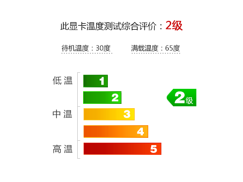 全新龙骑士出击  华硕HD7850显卡评测 