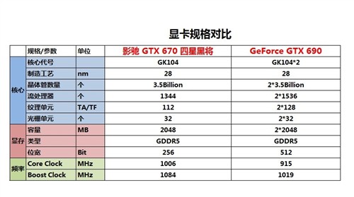 性价比突出 GTX670SLI越级掀赢GTX690 