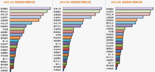 数据图解：用户向左 而开发者向右？ 