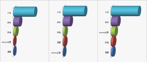 数据图解：用户向左 而开发者向右？ 