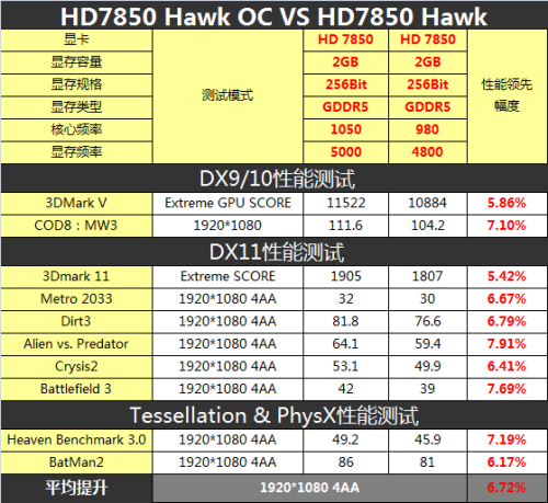 HD7850最强音  微星R7850 Hawk版评测 