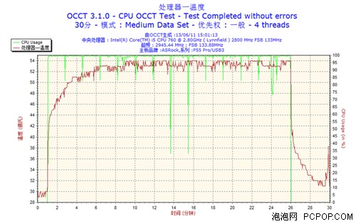 出自民间科学家之手！全静音超频平台 