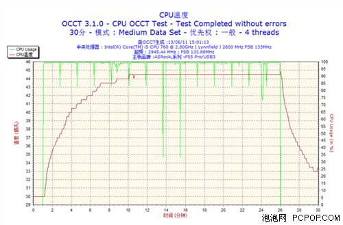 出自民间科学家之手！全静音超频平台 