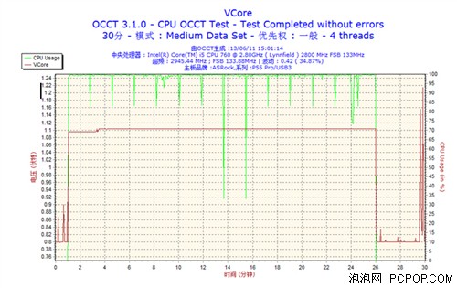 出自民间科学家之手！全静音超频平台 