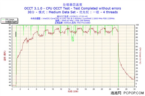 出自民间科学家之手！全静音超频平台 