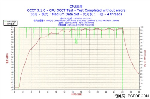 出自民间科学家之手！全静音超频平台 