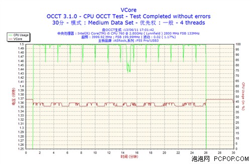 出自民间科学家之手！全静音超频平台 