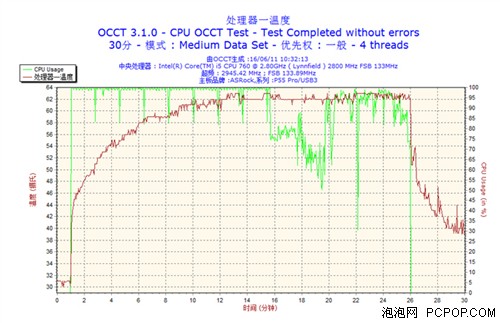 出自民间科学家之手！全静音超频平台 