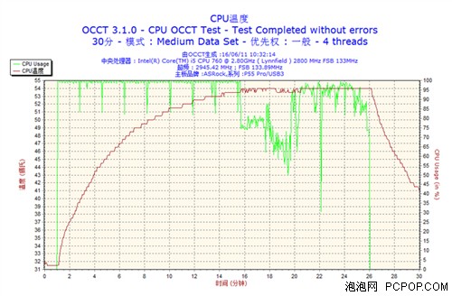 出自民间科学家之手！全静音超频平台 