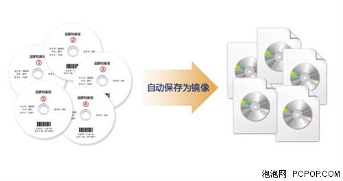 美赛思光盘刻录机多种方式作光盘  