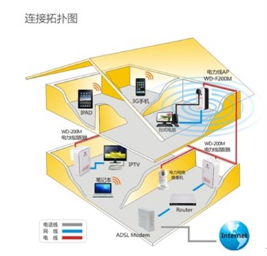 江苏电信IPTV：用乐晨电力猫解决布线难题 