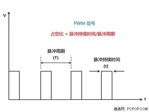 你了解电源吗？ 