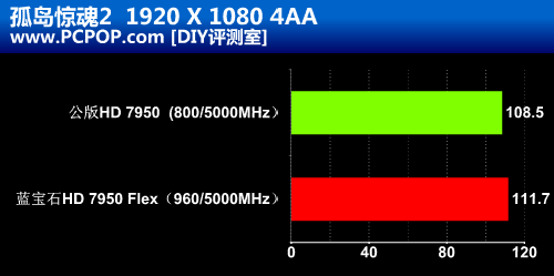 Flex系列新兵 蓝宝石Flex HD7950评测  未完~ 