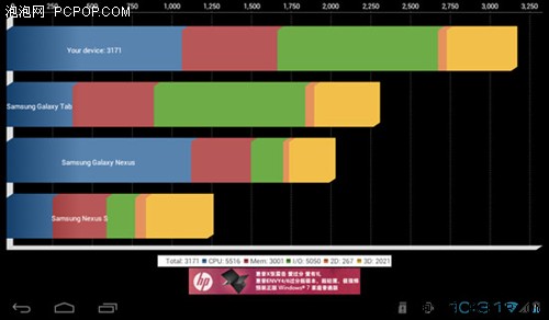 最快A9强势双核！NOVO7极光2全面跑分 