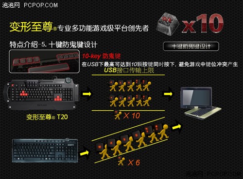 混合动力键盘？多彩变形至尊T20杀来  