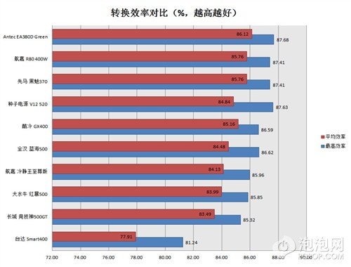 菜鸟变高手！五个问题教你变电源达人 