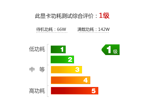 高频还节能  华硕HD7750 TOP显卡评测 