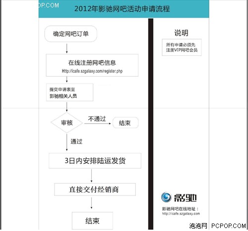 三剑齐发 影驰发2012年网吧攻略B计划 