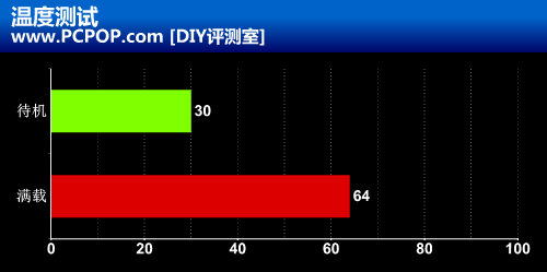 高频性价比之王 HIS 7850冰立方评测! 