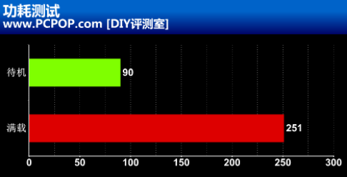 高频性价比之王 HIS 7850冰立方评测!   未完~ 