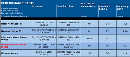 更快更小巧 评西北猎鹰20年纪念版PC 