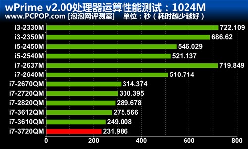 2TB硬盘配双GTX675M！外星人M18x评测 未完成 