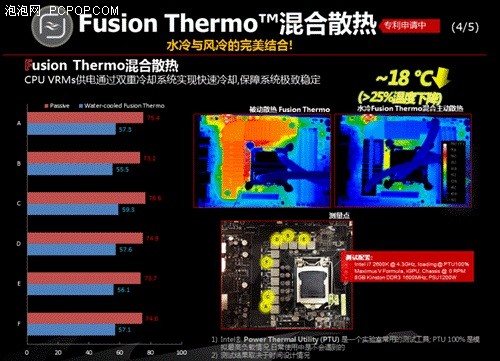 创意设计   华硕MVF“混合散热”揭秘 