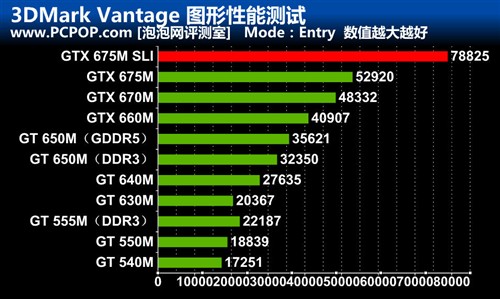 2TB硬盘配双GTX675M！外星人M18x评测 未完成 