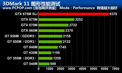 2TB硬盘配双GTX675M！外星人M18x评测 未完成 