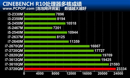 2TB硬盘配双GTX675M！外星人M18x评测 未完成 