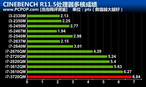 2TB硬盘配双GTX675M！外星人M18x评测 未完成 