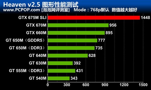 2TB硬盘配双GTX675M！外星人M18x评测 未完成 