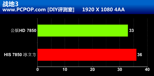 高频性价比之王 HIS 7850冰立方评测! 