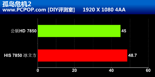 高频性价比之王 HIS 7850冰立方评测! 