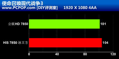 高频性价比之王 HIS 7850冰立方评测! 