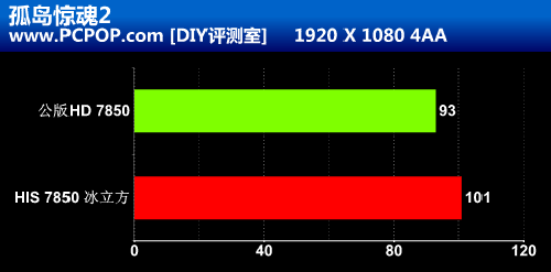 高频性价比之王 HIS 7850冰立方评测! 