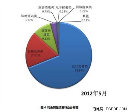 暑期网购 汇元网专家支招防钓鱼诈骗 